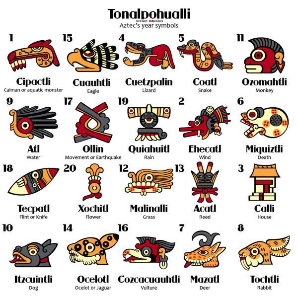 La Piedra del sol-aztec calendar-Tonalpohualli-El calendario azteca